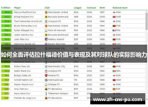 如何全面评估拉什福德价值与表现及其对球队的实际影响力 如何全面评估拉什福德价值与表现及其对球队的实际影响力