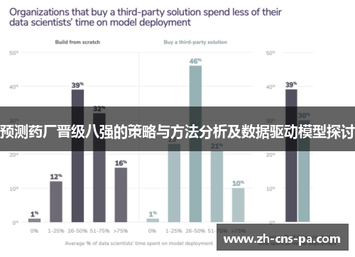 预测药厂晋级八强的策略与方法分析及数据驱动模型探讨 预测药厂晋级八强的策略与方法分析及数据驱动模型探讨