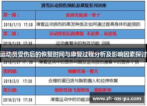 运动员受伤后的恢复时间与康复过程分析及影响因素探讨 运动员受伤后的恢复时间与康复过程分析及影响因素探讨