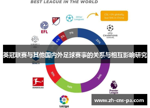 英冠联赛与其他国内外足球赛事的关系与相互影响研究 英冠联赛与其他国内外足球赛事的关系与相互影响研究