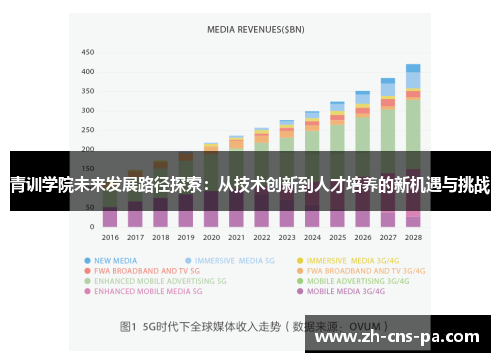 青训学院未来发展路径探索：从技术创新到人才培养的新机遇与挑战