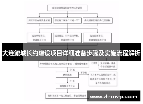 大连鲲城长约建设项目详细准备步骤及实施流程解析