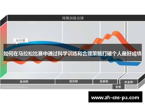 如何在马拉松比赛中通过科学训练和合理策略打破个人最好成绩