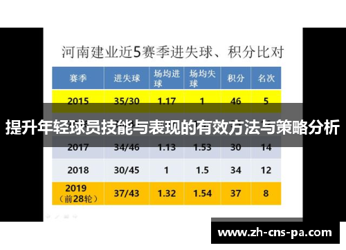 提升年轻球员技能与表现的有效方法与策略分析