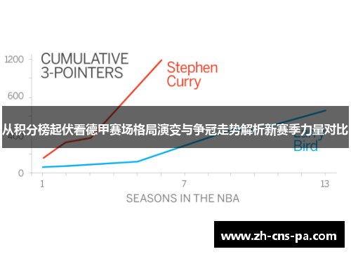 从积分榜起伏看德甲赛场格局演变与争冠走势解析新赛季力量对比