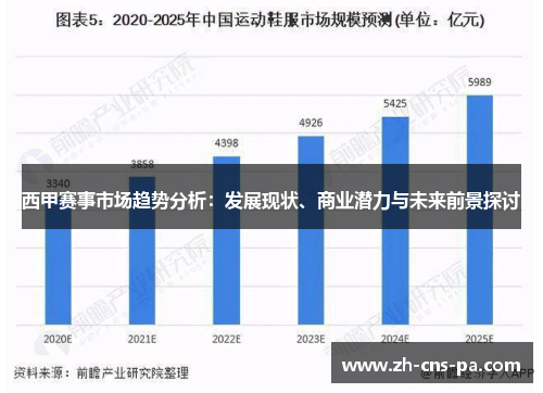 西甲赛事市场趋势分析:发展现状、商业潜力与未来前景探讨 西甲赛事市场趋势分析:发展现状、商业潜力与未来前景探讨