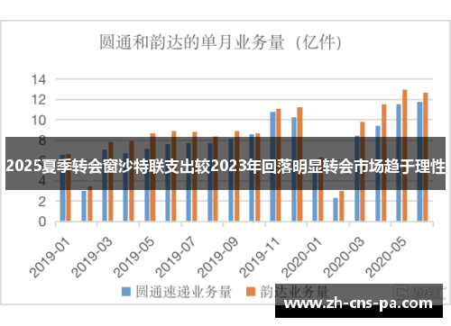 2025夏季转会窗沙特联支出较2023年回落明显转会市场趋于理性