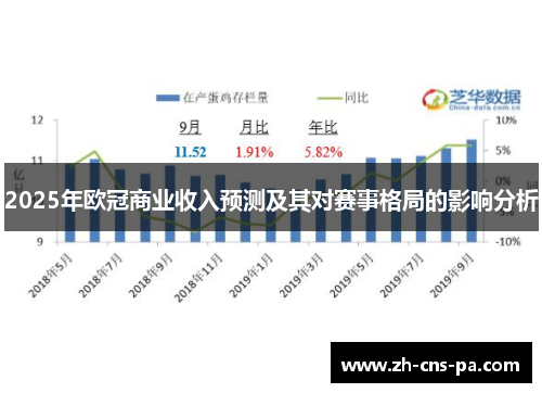 2025年欧冠商业收入预测及其对赛事格局的影响分析