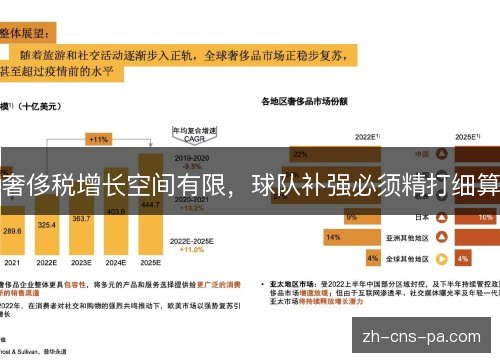 奢侈税增长空间有限,球队补强必须精打细算 奢侈税增长空间有限,球队补强必须精打细算